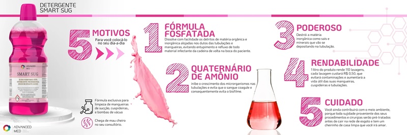 5 motivos para usar Detergente Smart Smug