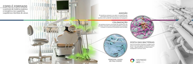 Mais detalhes sobre o Detergente Desincrustante Smart Sug